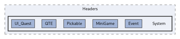 /sources/Source/BCR/Headers/System