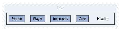 /sources/Source/BCR/Headers