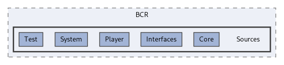 /sources/Source/BCR/Sources